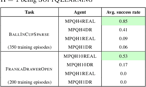 Figure 3 for Information Theoretic Model Predictive Q-Learning