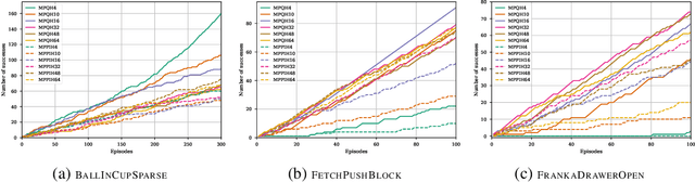 Figure 4 for Information Theoretic Model Predictive Q-Learning