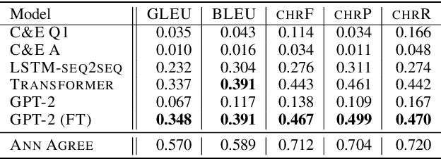 Figure 2 for What Do You Mean `Why?': Resolving Sluices in Conversations