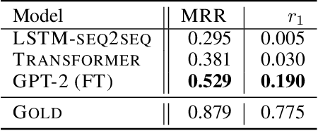 Figure 4 for What Do You Mean `Why?': Resolving Sluices in Conversations