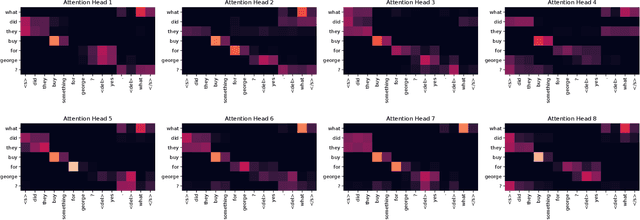 Figure 3 for What Do You Mean `Why?': Resolving Sluices in Conversations