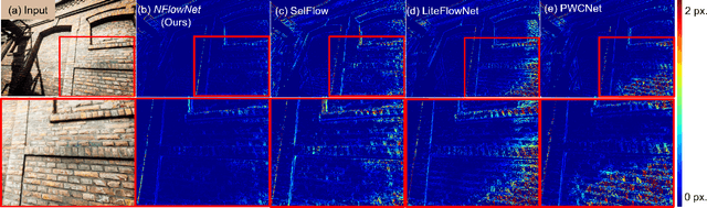 Figure 1 for DiffPoseNet: Direct Differentiable Camera Pose Estimation