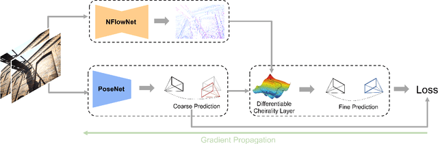 Figure 3 for DiffPoseNet: Direct Differentiable Camera Pose Estimation