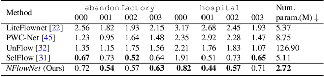 Figure 2 for DiffPoseNet: Direct Differentiable Camera Pose Estimation