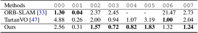 Figure 4 for DiffPoseNet: Direct Differentiable Camera Pose Estimation