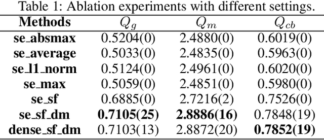 Figure 2 for SESF-Fuse: An Unsupervised Deep Model for Multi-Focus Image Fusion