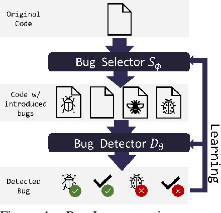 Figure 1 for Self-Supervised Bug Detection and Repair