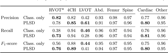 Figure 2 for Projective Latent Space Decluttering