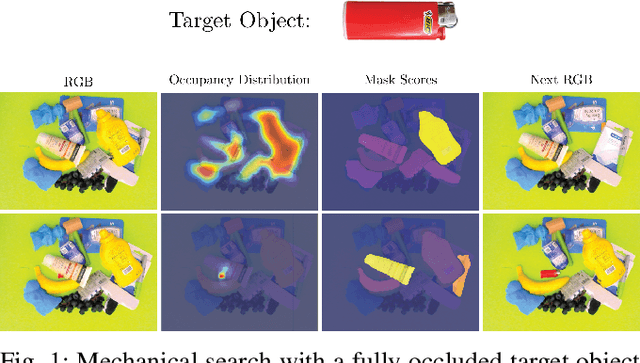 Figure 1 for X-Ray: Mechanical Search for an Occluded Object by Minimizing Support of Learned Occupancy Distributions