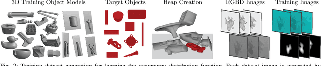 Figure 2 for X-Ray: Mechanical Search for an Occluded Object by Minimizing Support of Learned Occupancy Distributions