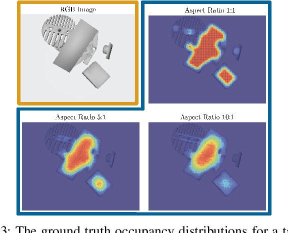 Figure 3 for X-Ray: Mechanical Search for an Occluded Object by Minimizing Support of Learned Occupancy Distributions