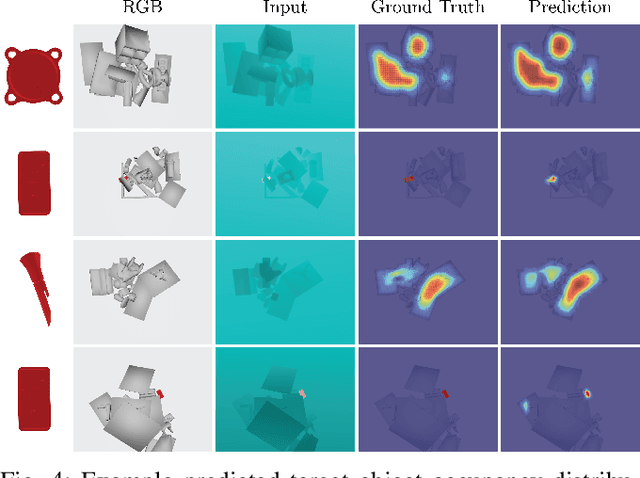 Figure 4 for X-Ray: Mechanical Search for an Occluded Object by Minimizing Support of Learned Occupancy Distributions