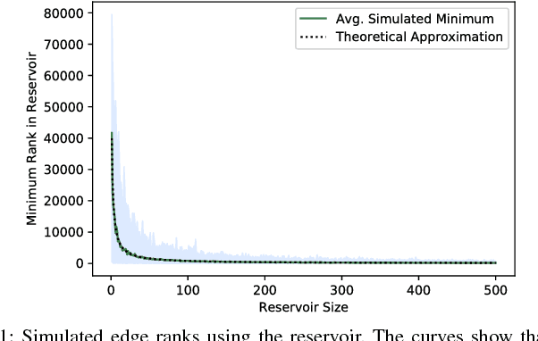 Figure 1 for Best-Choice Edge Grafting for Efficient Structure Learning of Markov Random Fields