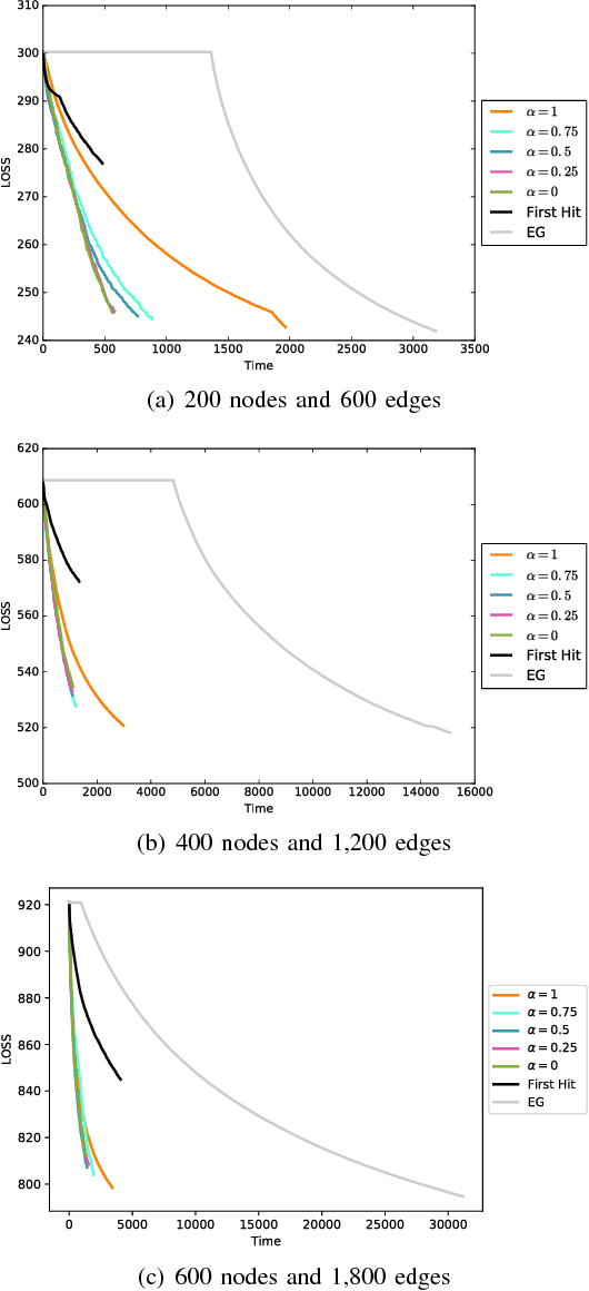 Figure 2 for Best-Choice Edge Grafting for Efficient Structure Learning of Markov Random Fields