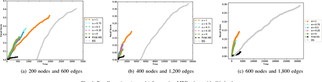 Figure 4 for Best-Choice Edge Grafting for Efficient Structure Learning of Markov Random Fields