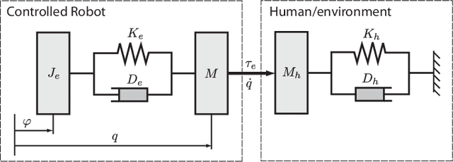Figure 3 for Force and state-feedback control for robots with non-collocated environmental and actuator forces