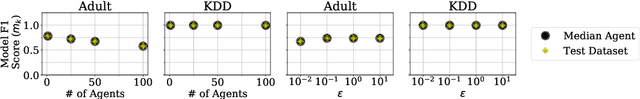 Figure 1 for BlockFLow: An Accountable and Privacy-Preserving Solution for Federated Learning