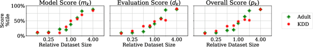 Figure 2 for BlockFLow: An Accountable and Privacy-Preserving Solution for Federated Learning