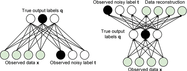 Figure 1 for Training Deep Neural Networks on Noisy Labels with Bootstrapping