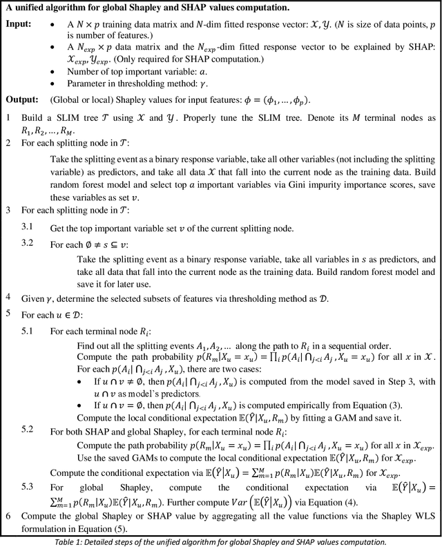 Figure 2 for Shapley Computations Using Surrogate Model-Based Trees