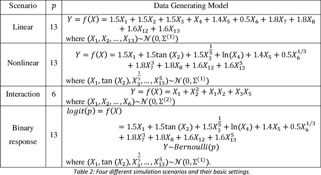 Figure 4 for Shapley Computations Using Surrogate Model-Based Trees