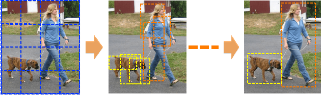 Figure 1 for G-CNN: an Iterative Grid Based Object Detector