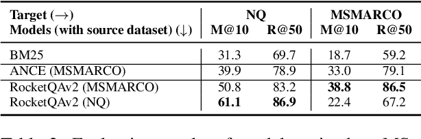 Figure 3 for A Thorough Examination on Zero-shot Dense Retrieval