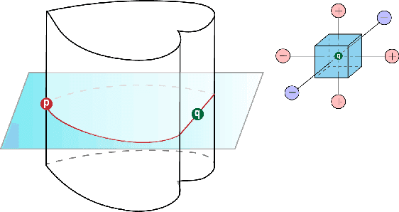 Figure 3 for Caging Loops in Shape Embedding Space: Theory and Computation