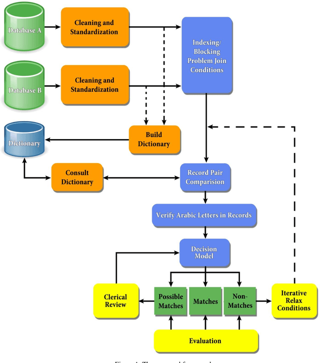 Figure 2 for Cross-Language Personal Name Mapping