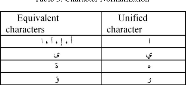 Figure 4 for Cross-Language Personal Name Mapping