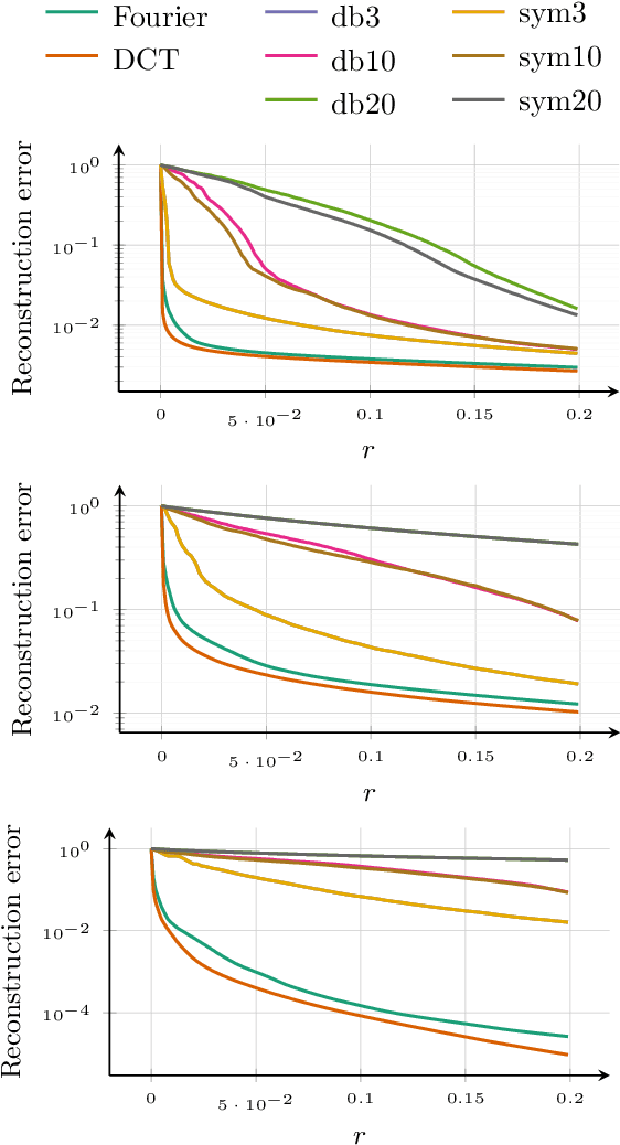 Figure 4 for Fast reconstruction of atomic-scale STEM-EELS images from sparse sampling