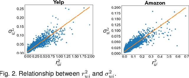 Figure 3 for Rethinking Missing Data: Aleatoric Uncertainty-Aware Recommendation