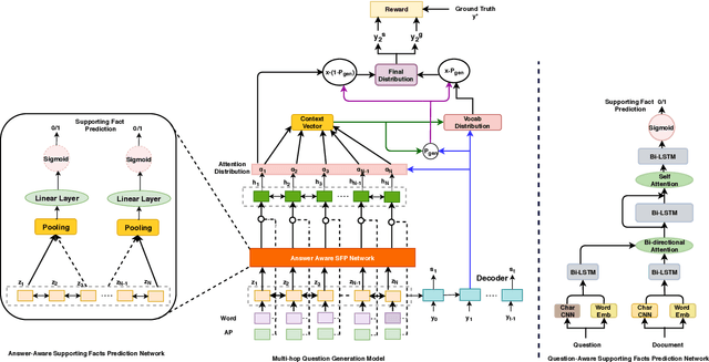 Figure 1 for Reinforced Multi-task Approach for Multi-hop Question Generation