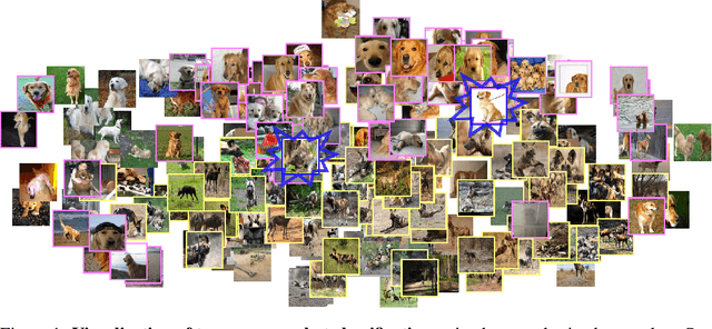 Figure 1 for Delta-encoder: an effective sample synthesis method for few-shot object recognition