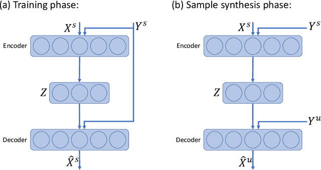 Figure 3 for Delta-encoder: an effective sample synthesis method for few-shot object recognition