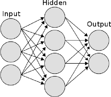 Figure 4 for A Survey: Time Travel in Deep Learning Space: An Introduction to Deep Learning Models and How Deep Learning Models Evolved from the Initial Ideas