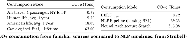 Figure 1 for EnergyVis: Interactively Tracking and Exploring Energy Consumption for ML Models