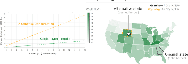 Figure 3 for EnergyVis: Interactively Tracking and Exploring Energy Consumption for ML Models
