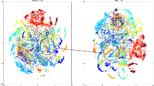 Figure 4 for Temporal Transformer Networks: Joint Learning of Invariant and Discriminative Time Warping