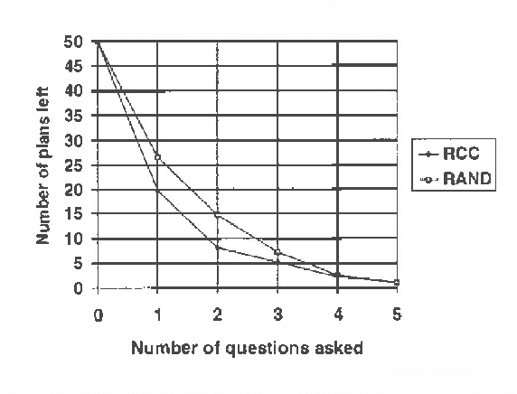 Figure 1 for Problem-Focused Incremental Elicitation of Multi-Attribute Utility Models