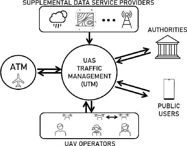 Figure 4 for Drone technology: interdisciplinary systematic assessment of knowledge gaps and potential solutions