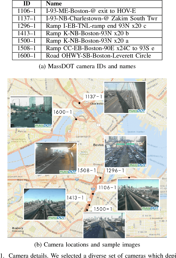 Figure 1 for Semantic Topic Analysis of Traffic Camera Images