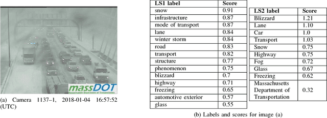 Figure 2 for Semantic Topic Analysis of Traffic Camera Images