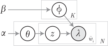 Figure 3 for Semantic Topic Analysis of Traffic Camera Images