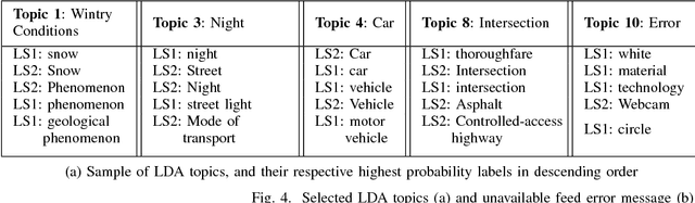 Figure 4 for Semantic Topic Analysis of Traffic Camera Images