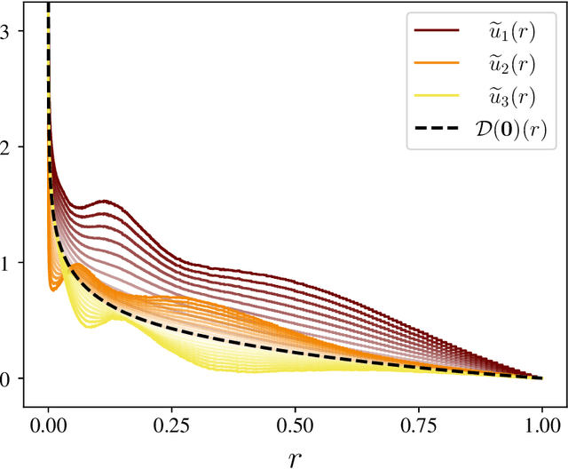 Figure 1 for New insights into four-boson renormalization group limit cycles
