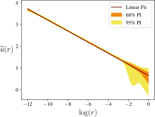 Figure 3 for New insights into four-boson renormalization group limit cycles