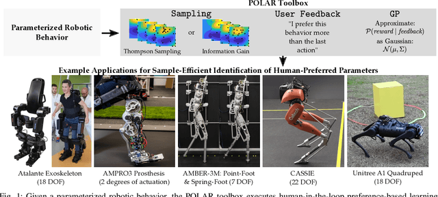 Figure 1 for POLAR: Preference Optimization and Learning Algorithms for Robotics