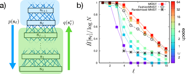 Figure 1 for A random energy approach to deep learning