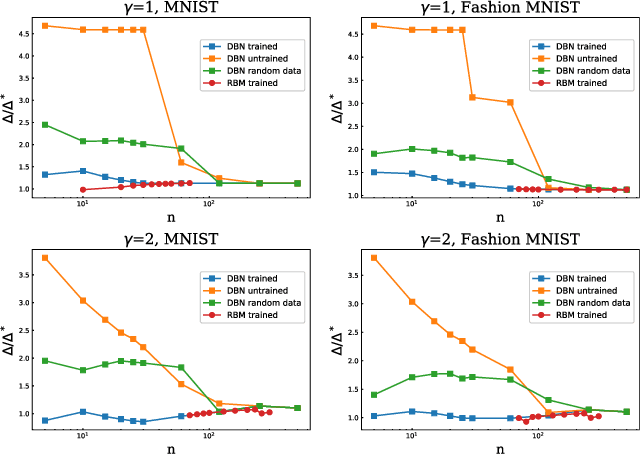 Figure 3 for A random energy approach to deep learning